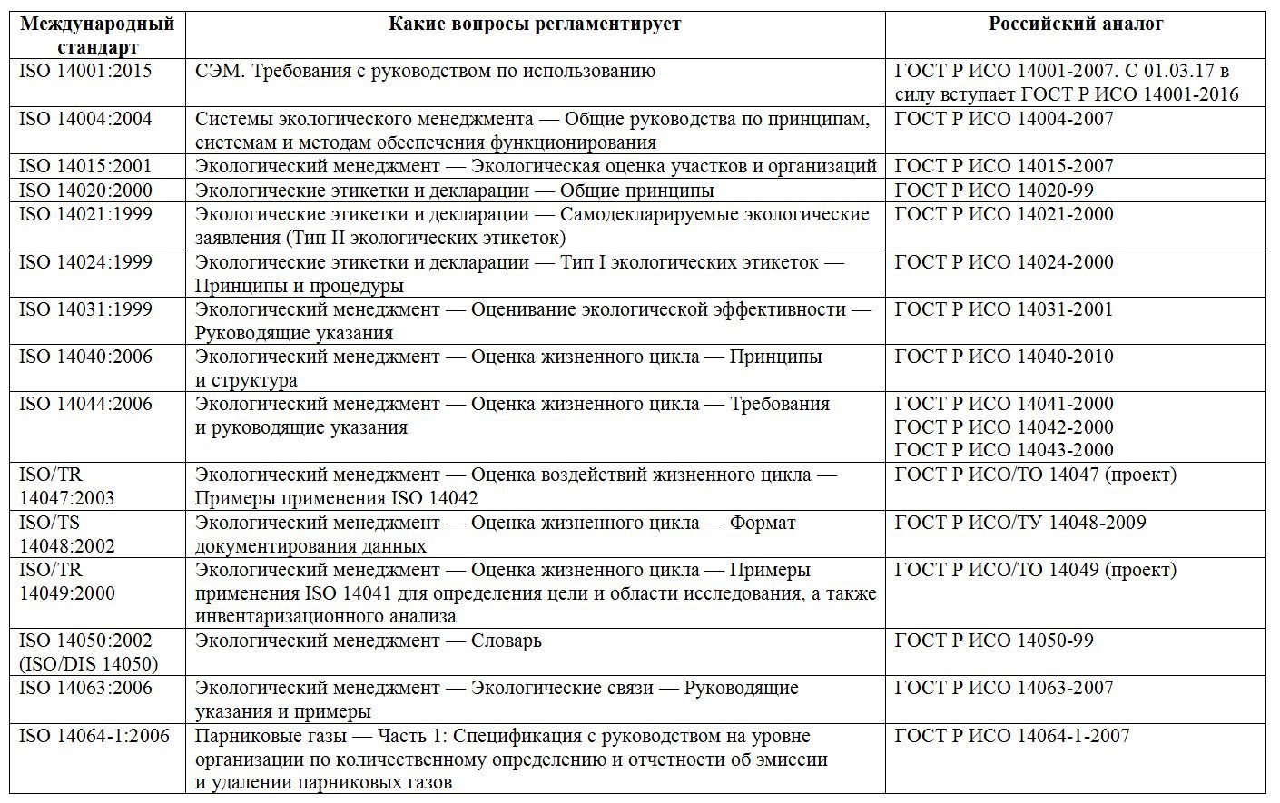 Экологический стандарт ISO 14000: принципы и преимущества для бизнеса и  окружающей среды